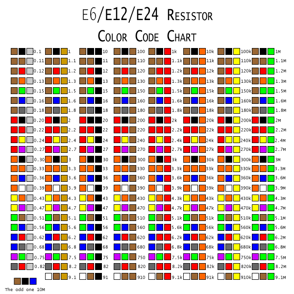 resistor-color-codes