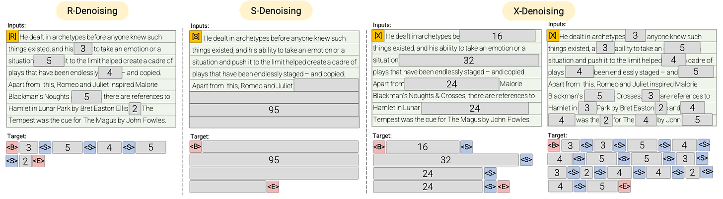 Mixture-of-Denoisers