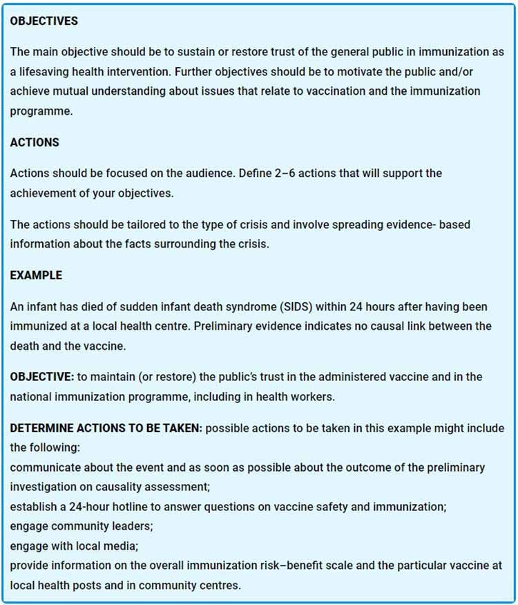 Example of communication objectives and actions
