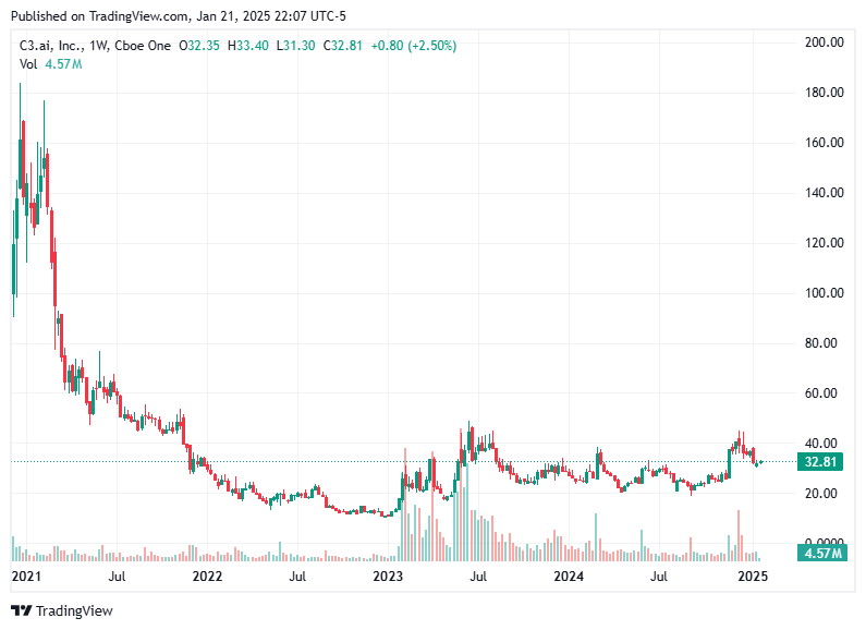 TradingView chart