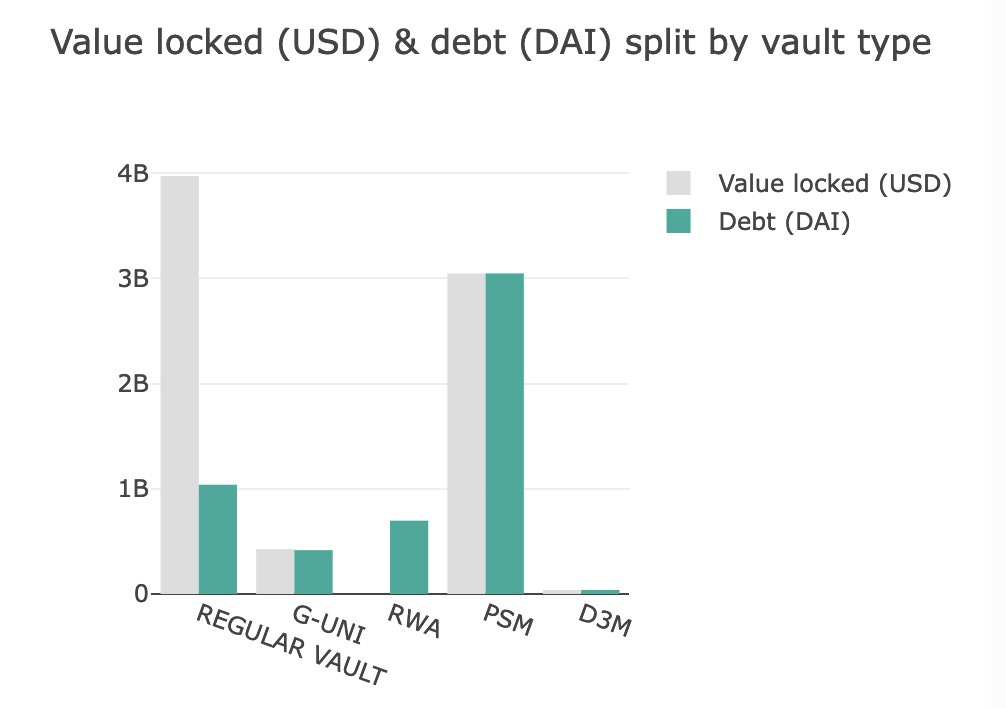 Chart, bar chart

Description automatically generated