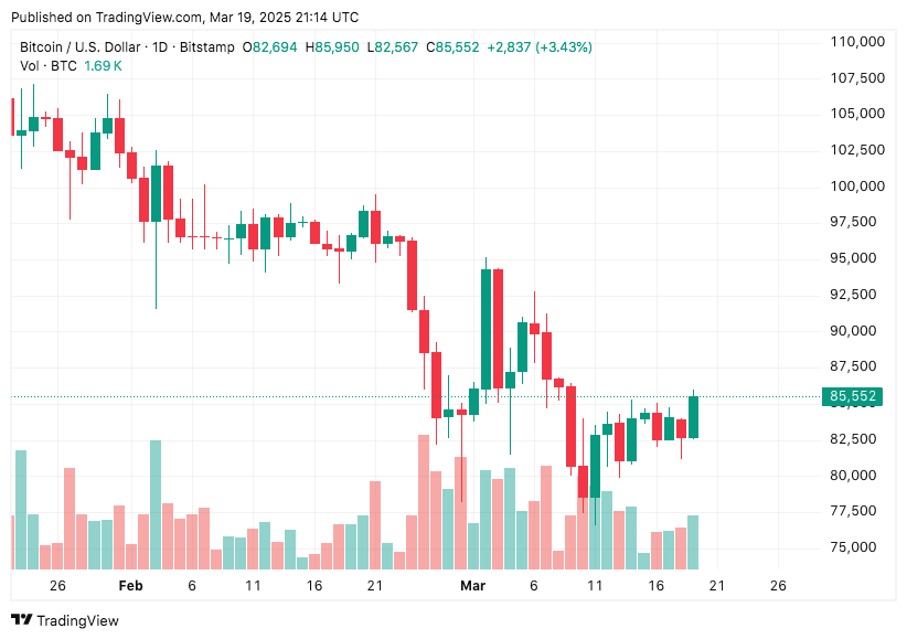 TradingView chart TradingView chart