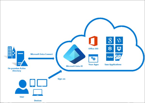 microsoft-entraid-cybersecurity