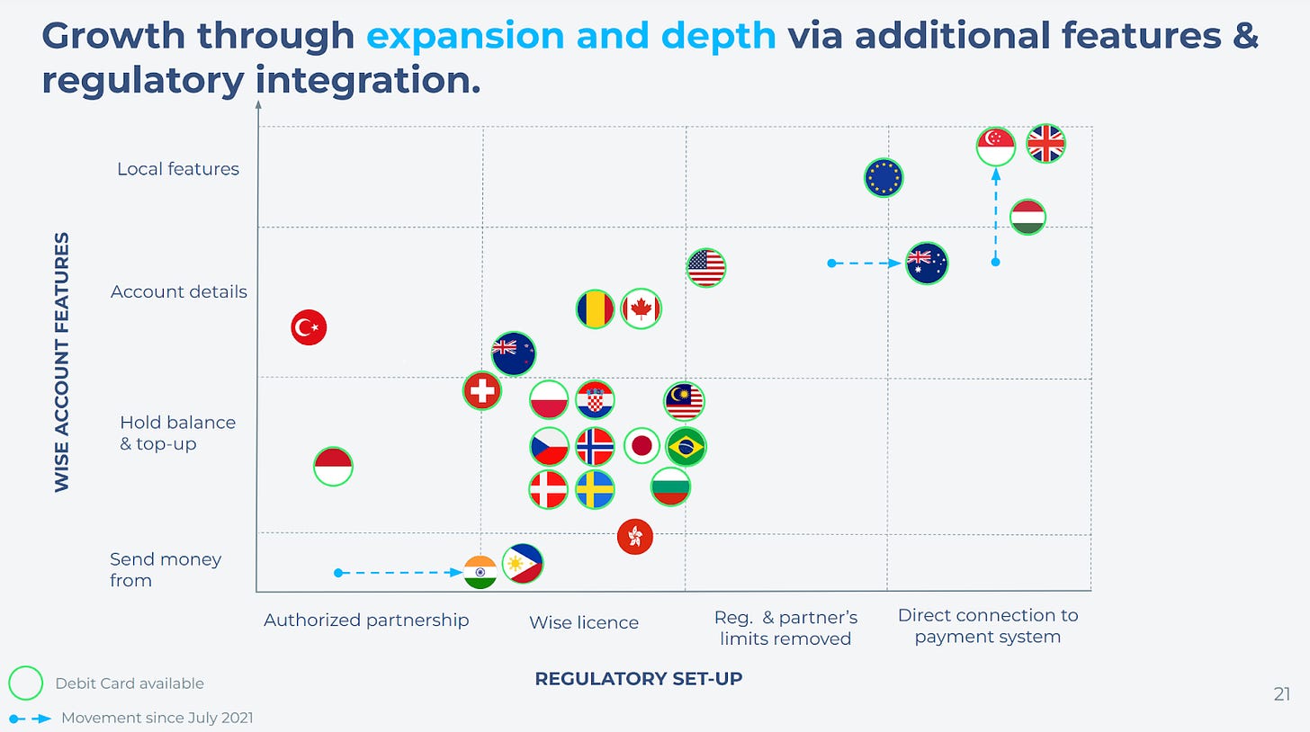 Regulatory Expansion Map | Source: Wise Slide Deck
