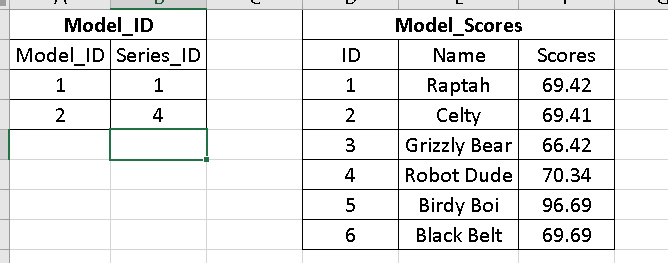 Excel File with 2 tables simulating a SQL database with tables