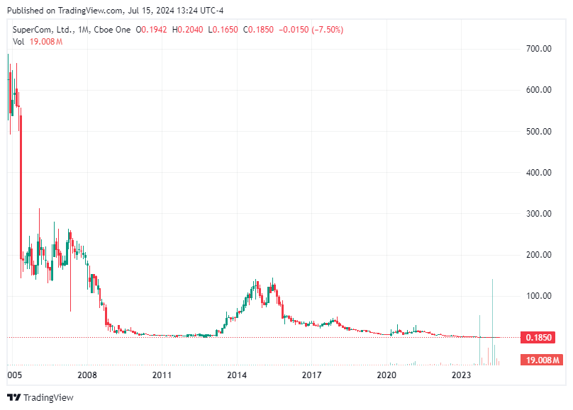 TradingView chart