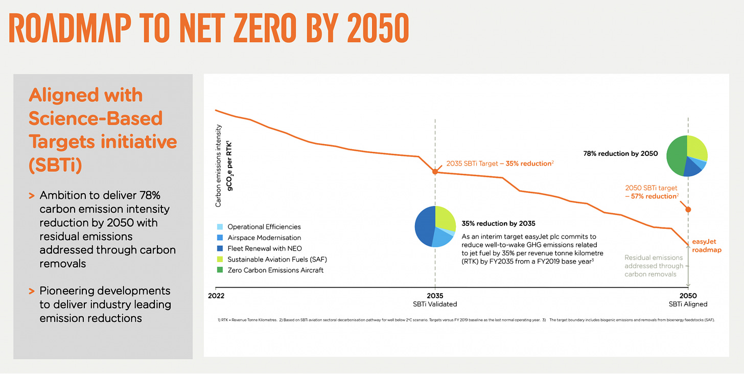 easyjet's roadmap to net zero by 2050