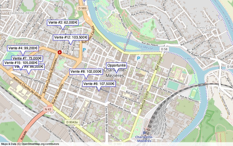 Overview