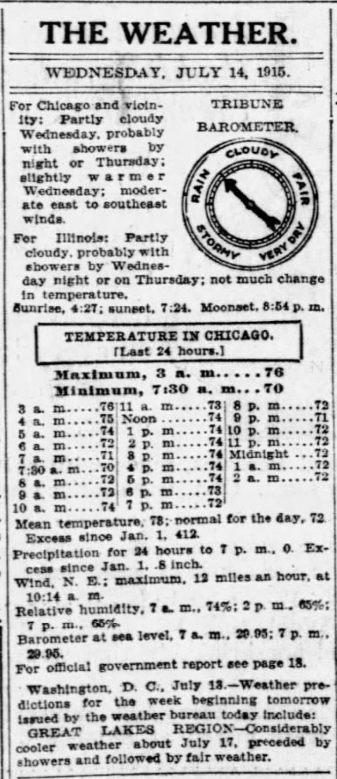 1915 Chicago Tribune