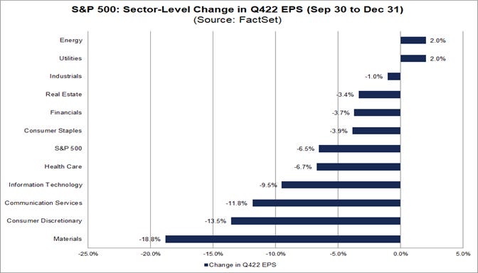 03-sp-500-sector-level-change-in-q4-2022-eps-september-30-to-december-31