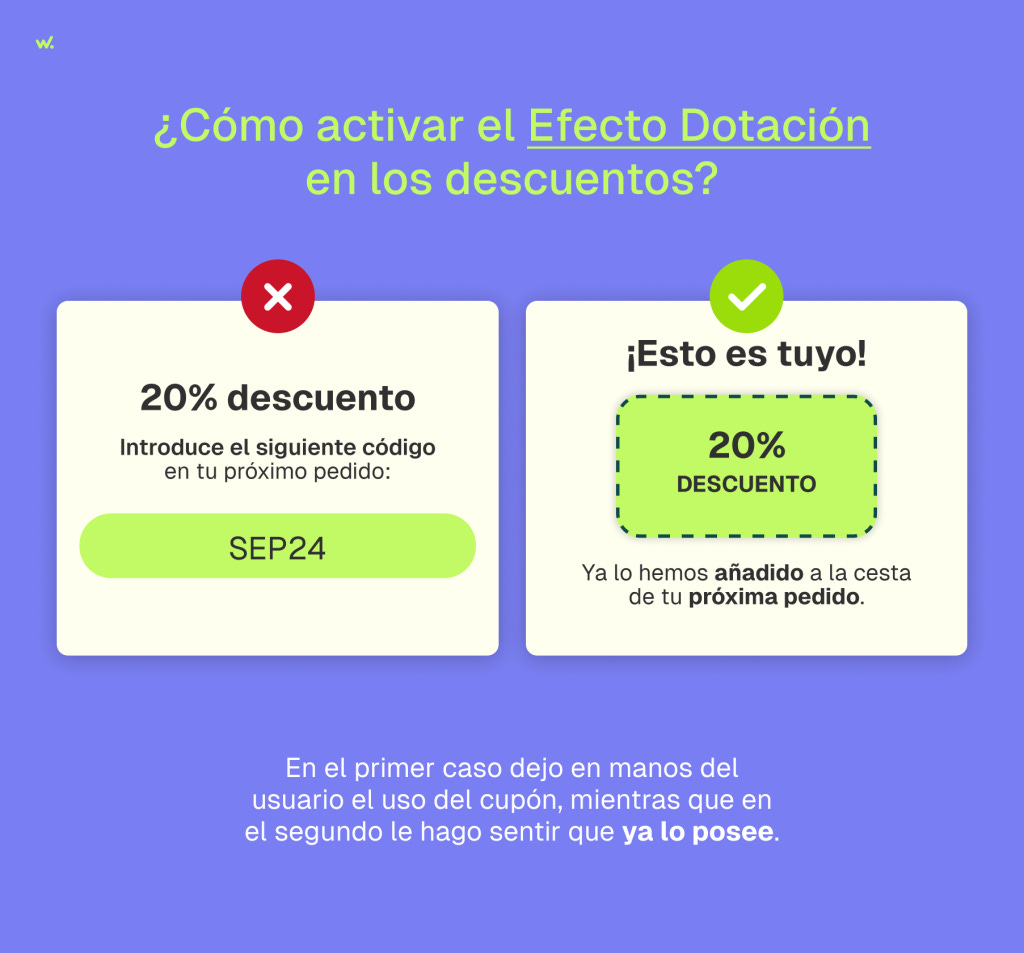 3 formas de aprovechar el efecto dotación para vender más