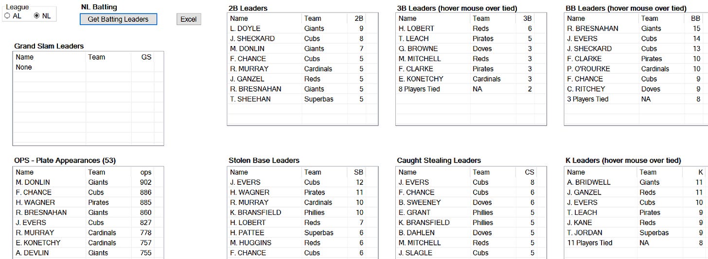 1908 Skeetersoft NPIII Batting Leaders