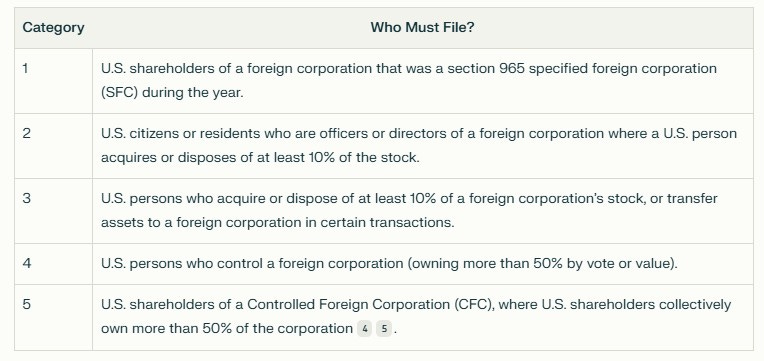 IRS Form 5471 Filing Categories