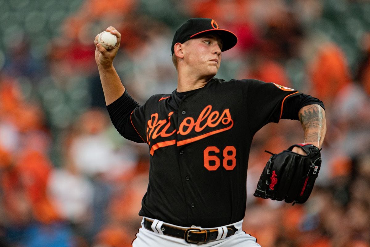 Which starters are locks for the Orioles rotation? - Camden Chat