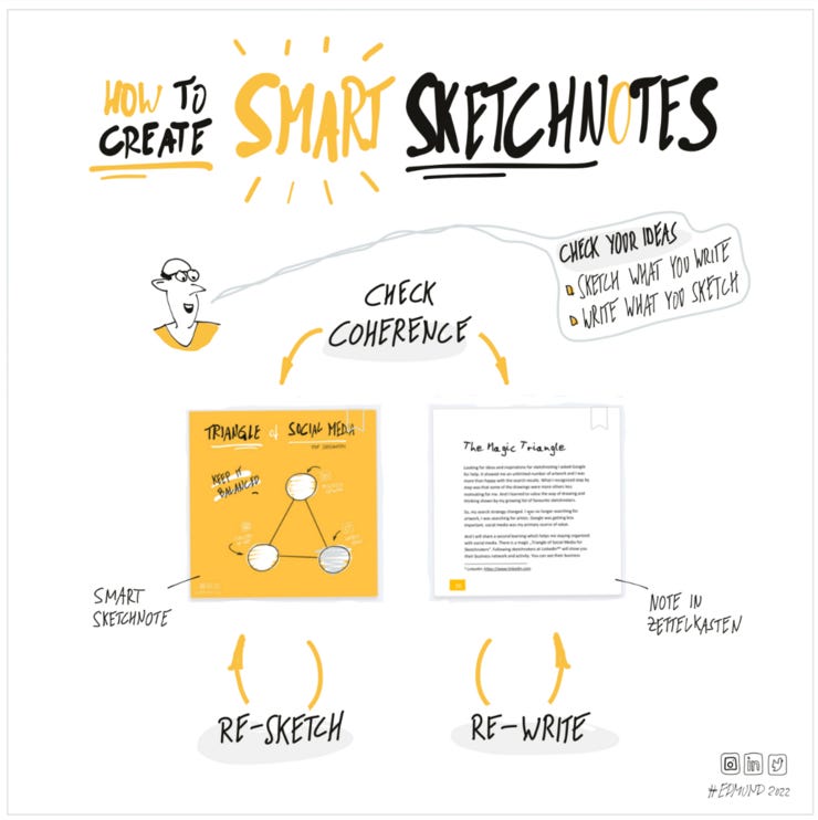 How to create Smart Sketchnotes