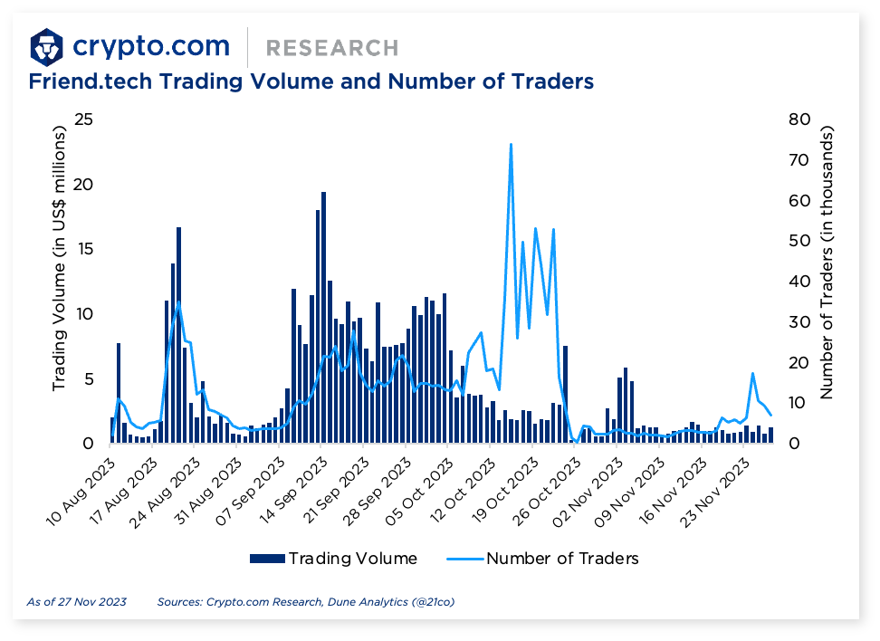 Crypto.com Friend.tech Trading Volume