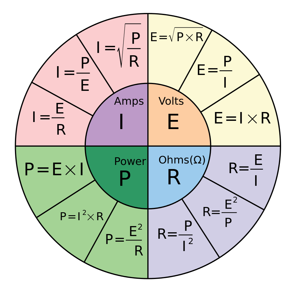 Ohm's Law & Watt's Law Cheat Sheet