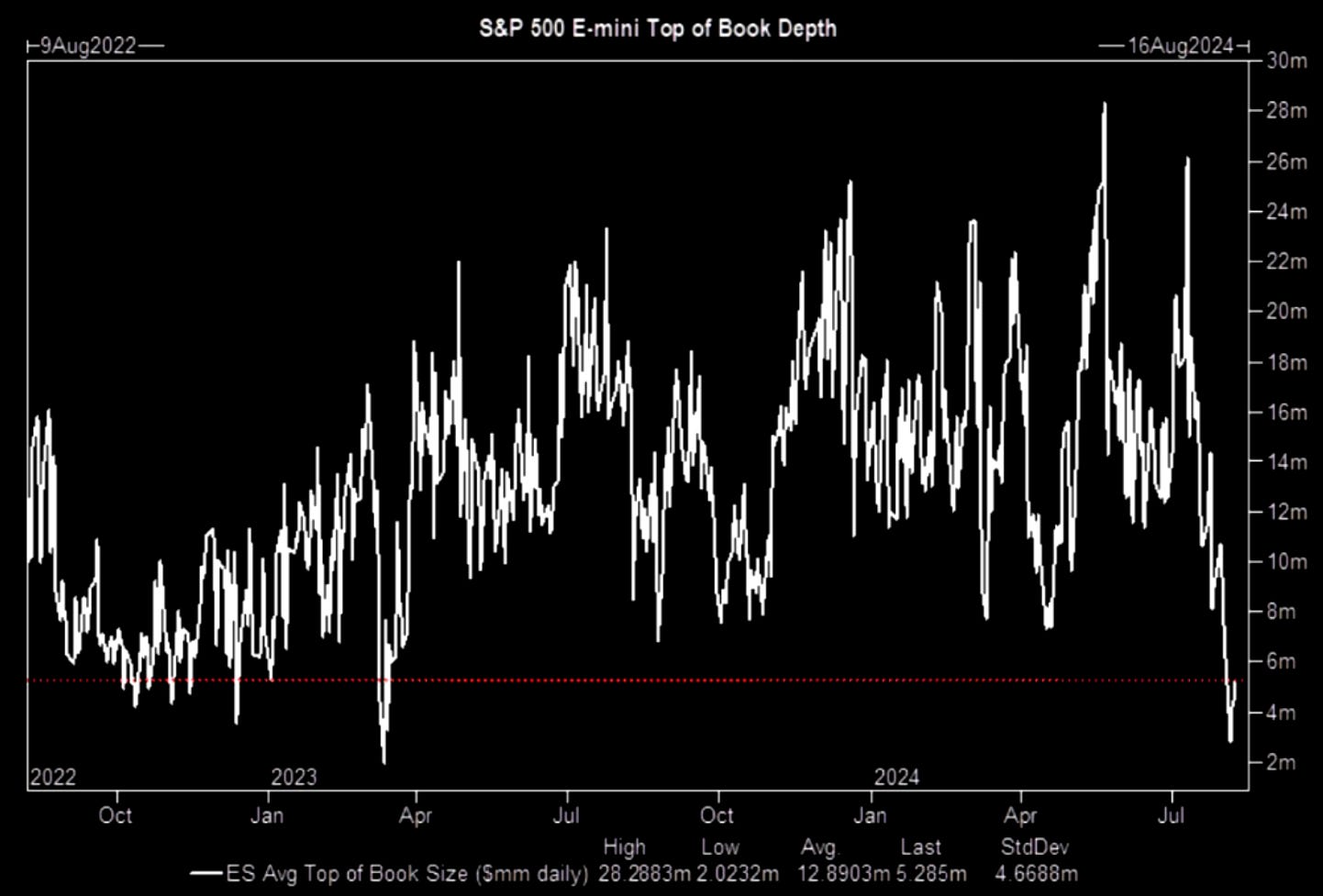 top of book liquidity depth