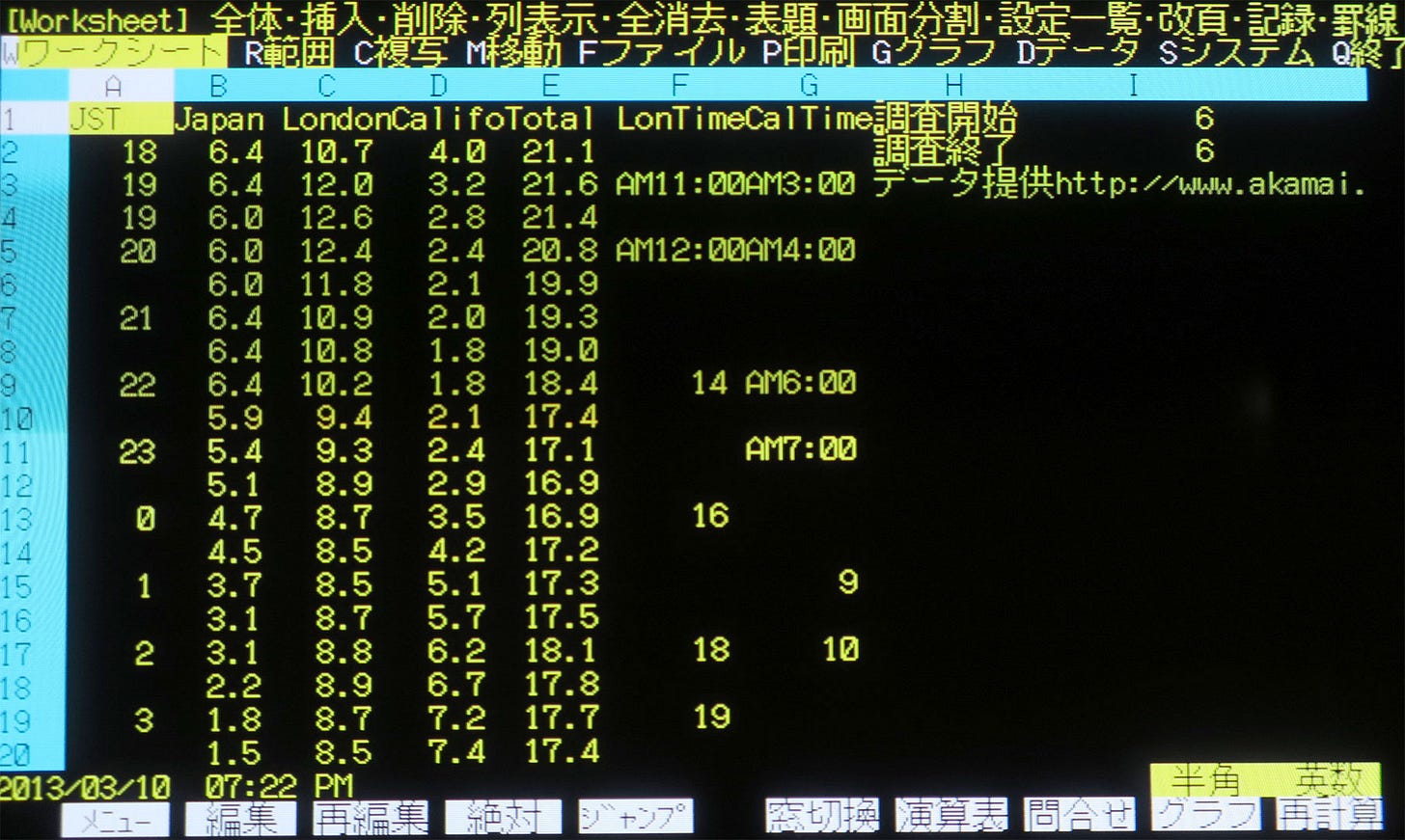 Lotus 1-2-3 for PC-98