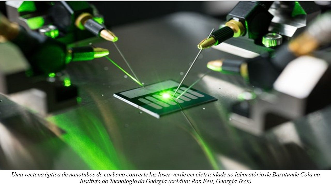 RECTENNAS SOLAR CELLS: GERAÇÃO DE ENERGIA SOLAR ABUNDANTE