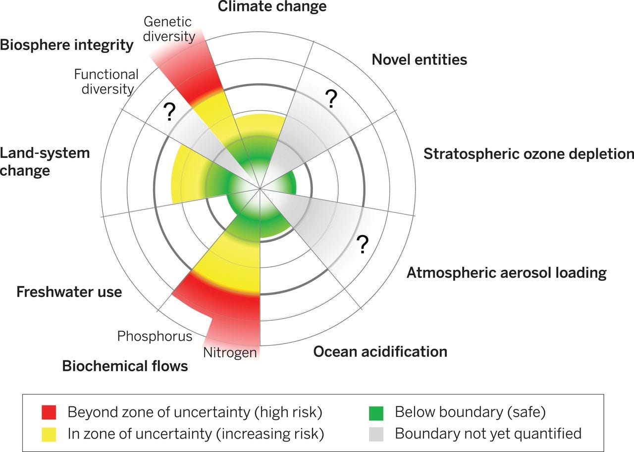 2015 planetary boundaries