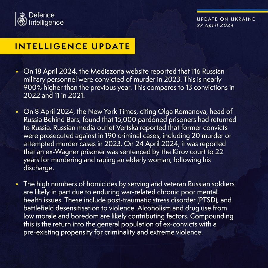 On 18 April 2024, the Mediazona website reported that 116 Russian military personnel were convicted of murder in 2023. This is nearly 900% higher than the previous year. This compares to 13 convictions in 2022 and 11 in 2021. On 8 April 2024, the New York Times, citing Olga Romanova, head of Russia Behind Bars, found that 15,000 pardoned prisoners had returned to Russia. Russian media outlet Vertska reported that former convicts were prosecuted against in 190 criminal cases, including 20 murder or attempted murder cases in 2023. On 24 April 2024, it was reported that an ex-Wagner prisoner was sentenced by the Kirov court to 22 years for murdering and raping an elderly woman, following his discharge. The high numbers of homicides by serving and veteran Russian soldiers are likely in part due to enduring war-related chronic poor mental health issues. These include post-traumatic stress disorder (PTSD), and battlefield desensitisation to violence. Alcoholism and drug use from low...