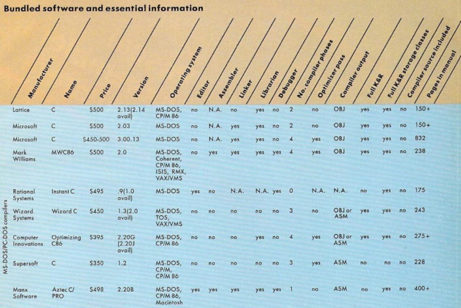 From the February 1985 issue of Computer Language magazine