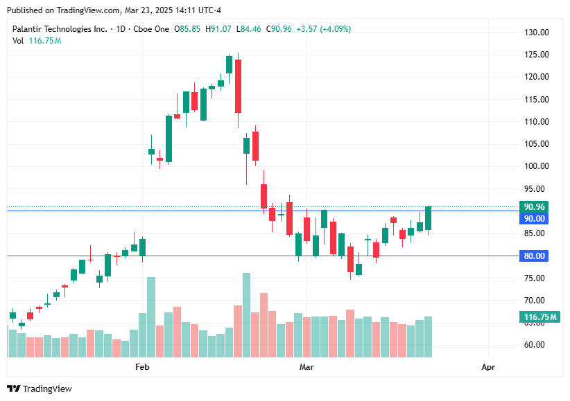 TradingView chart TradingView chart