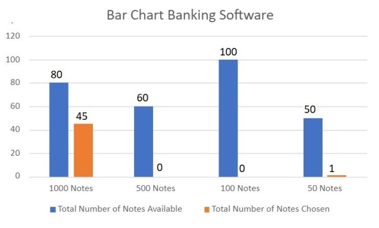 Figure 1. Bar Chart Software