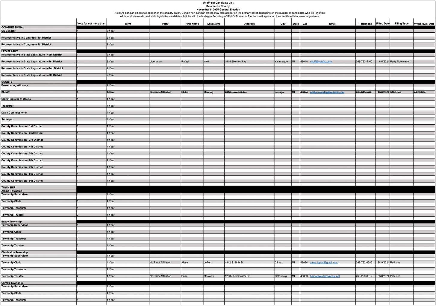 Page 1 of the current Kalamazoo County candidate list for the November 5, 2024 general election.