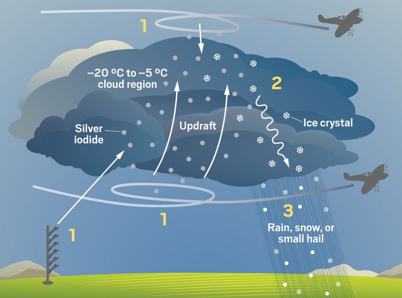 Cloud seeding, an experiment with unpredictable consequences