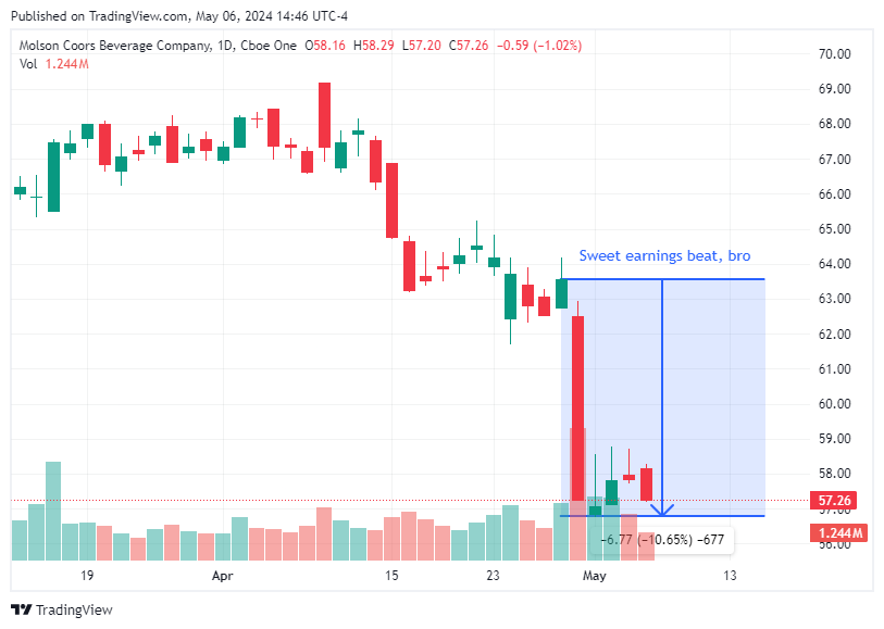 TradingView chart TradingView chart
