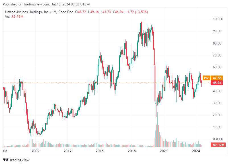 TradingView chart