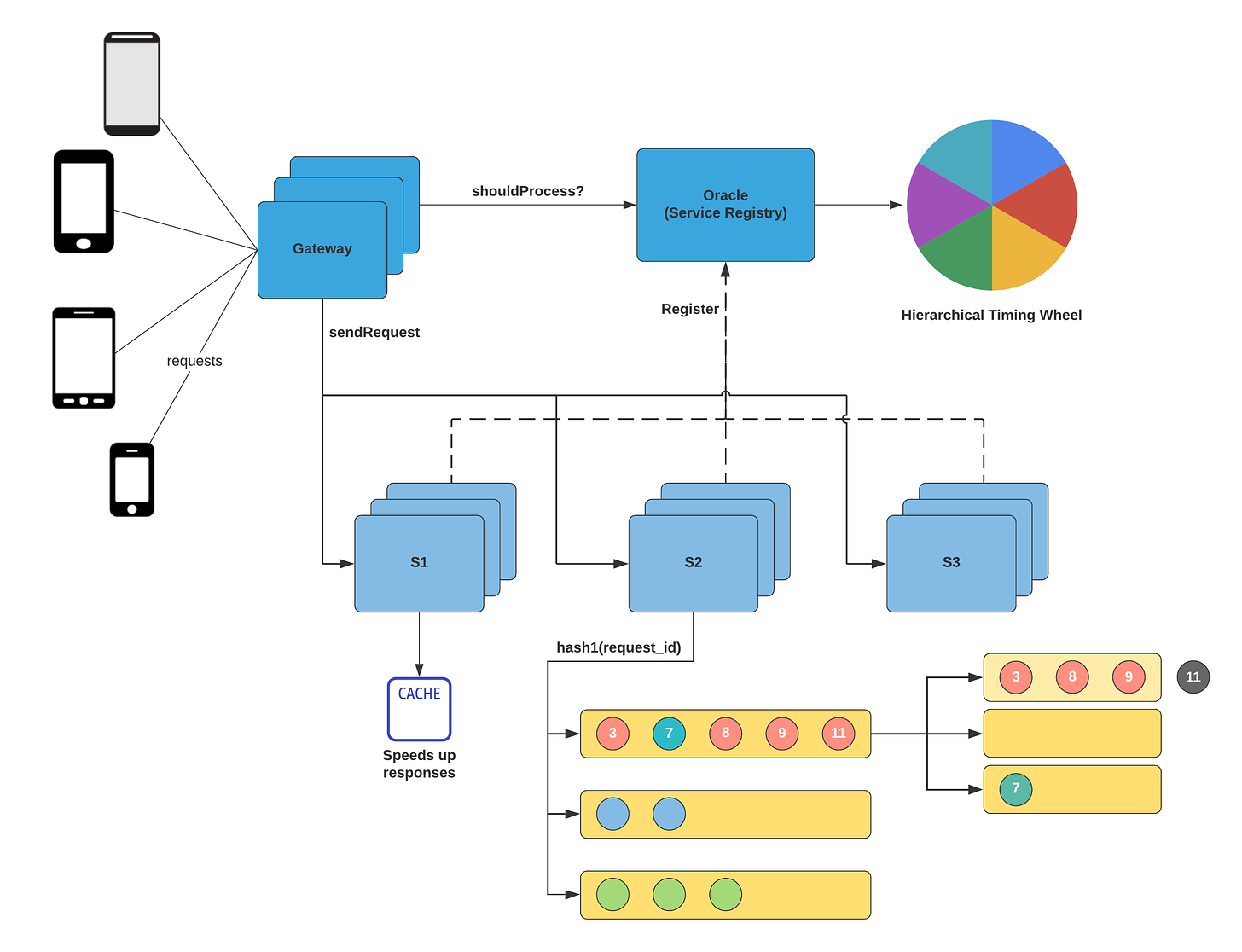 best system design github repository