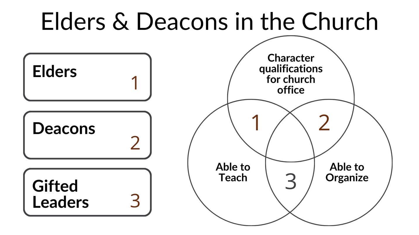 A diagram of a diagram

Description automatically generated