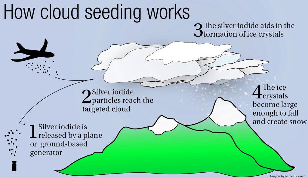 Cloud Seeding | What is It, How Does It Work, and Does It Make a  Difference? - SnowBrains