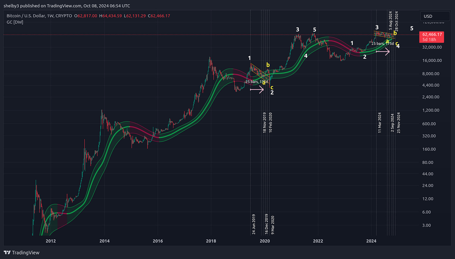 CRYPTO:BTCUSD Chart Image by shelby3