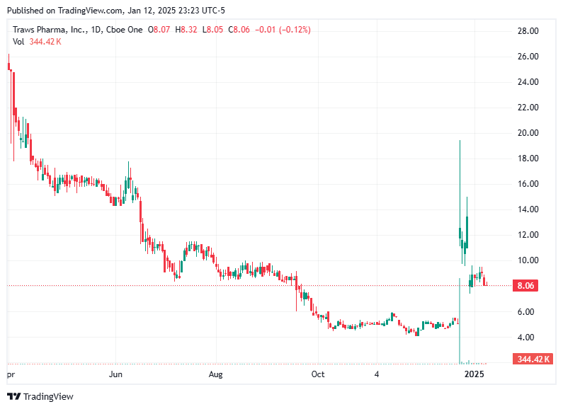 TradingView chart