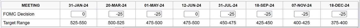 Market-Priced FOMC Decisions 