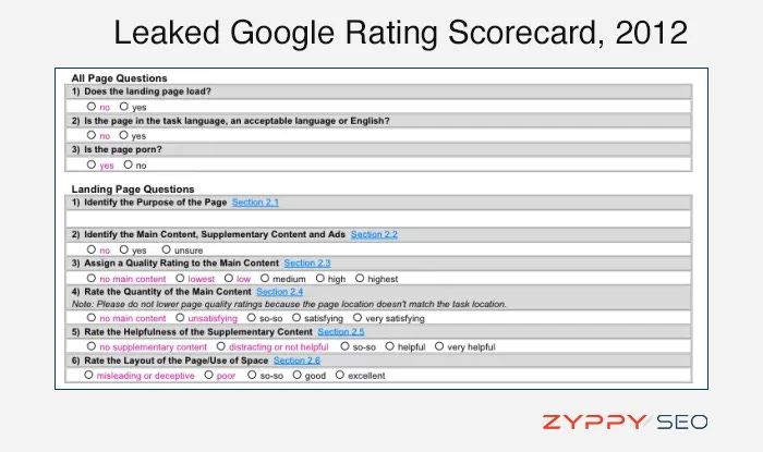 Leaked Google Rating Scorecard