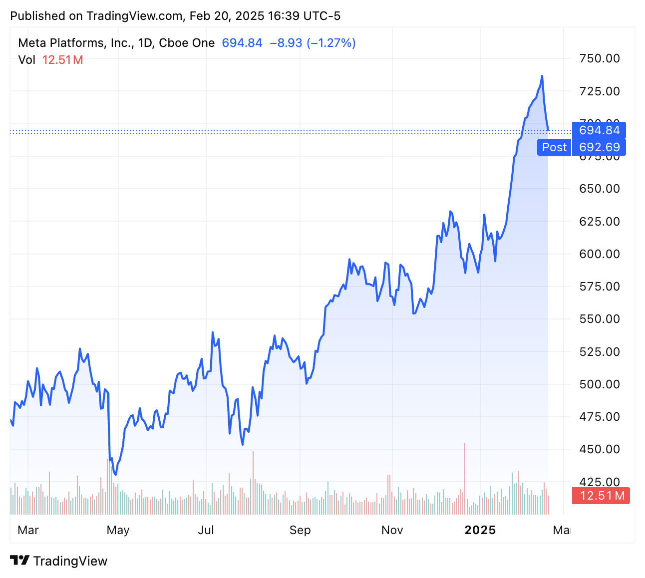 TradingView chart