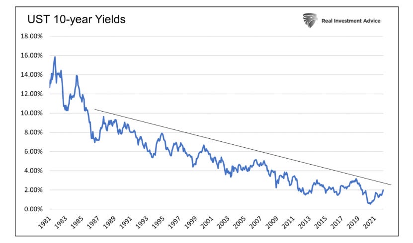 https://www.seeitmarket.com/wp-content/uploads/2022/02/us-treasury-bond-yields-10-year-note-50-years-chart.png