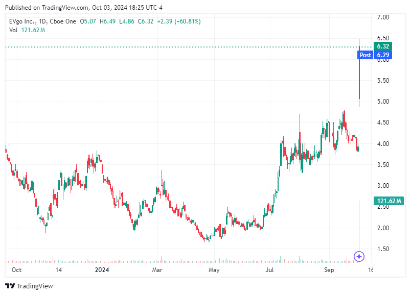 TradingView chart