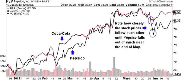 stat arb trade