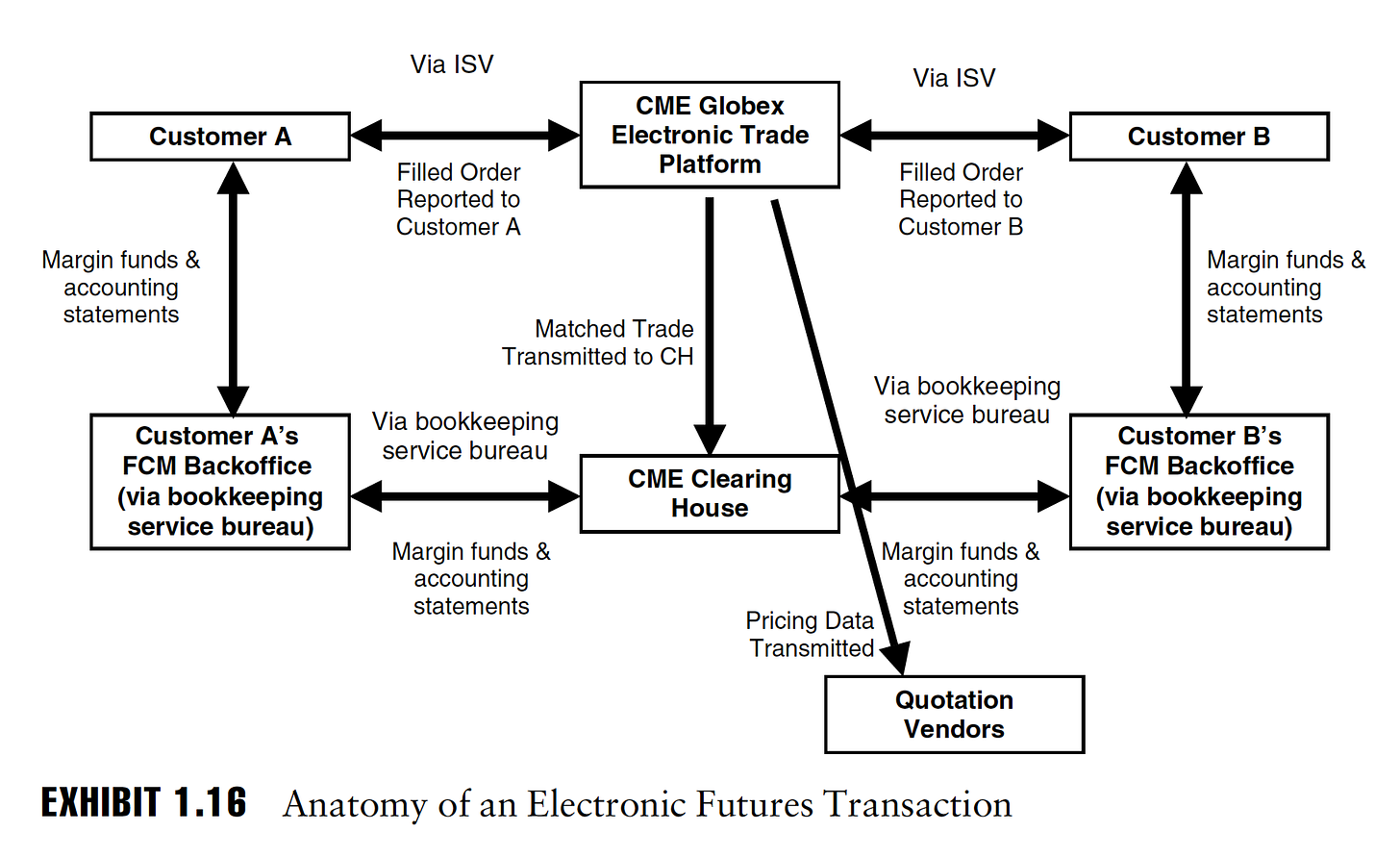 Anatomy of Globex Futures Transaction