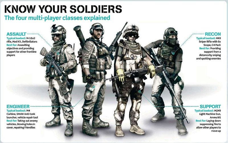 BF3: Classes Guide – Leveling Guides