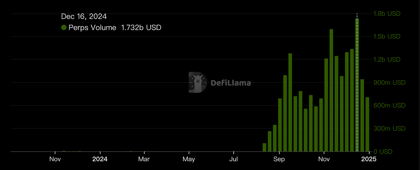 DeFi - Sei Perps Volume