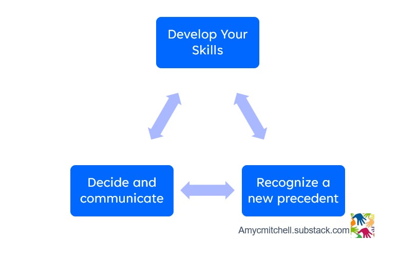 3 steps to setting precedents