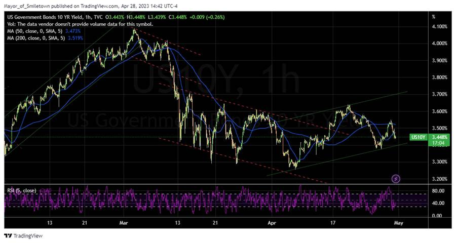 Graphical user interface, chart, histogram

Description automatically generated