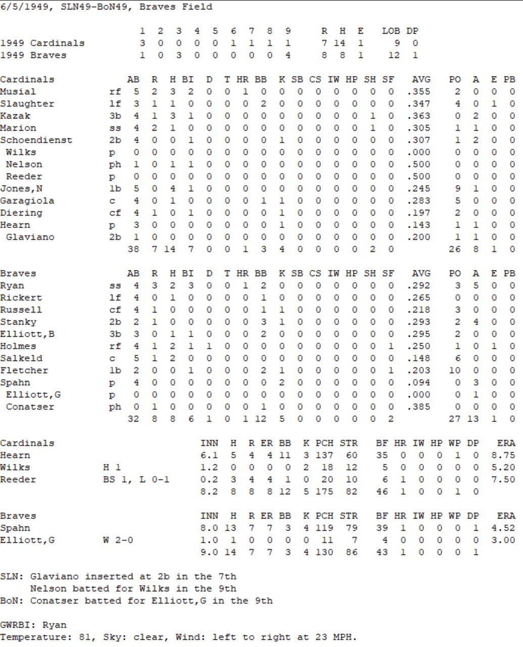 Diamond Mind Baseball Boxscore